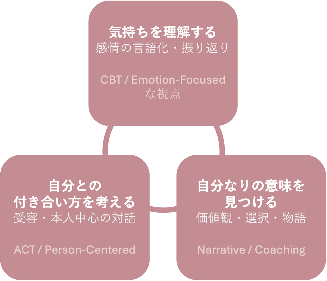 心理学・科学的背景を表すビジュアル